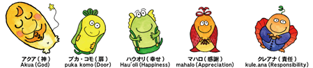 charactors