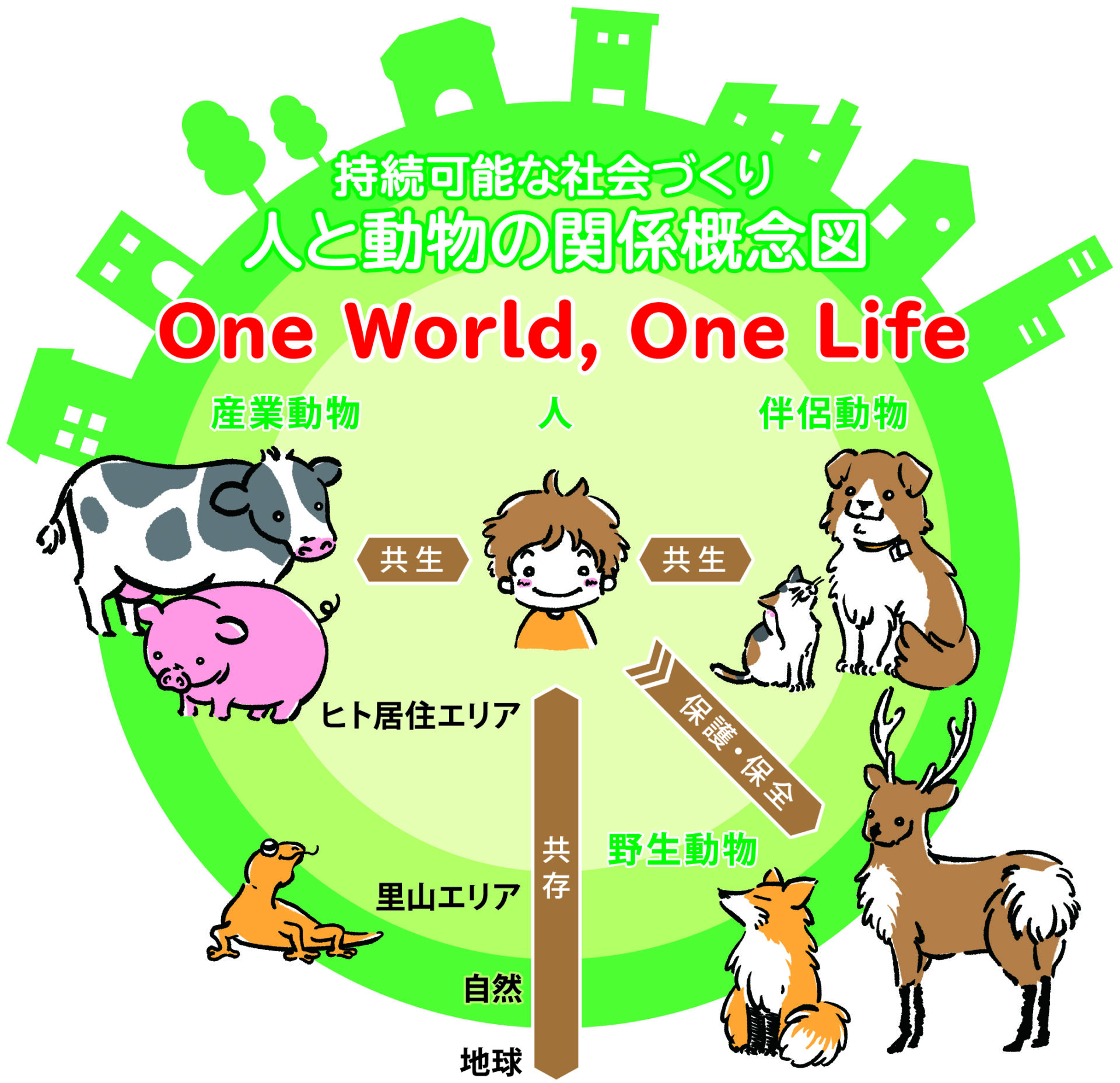 団体概要 - 公益社団法人Knots